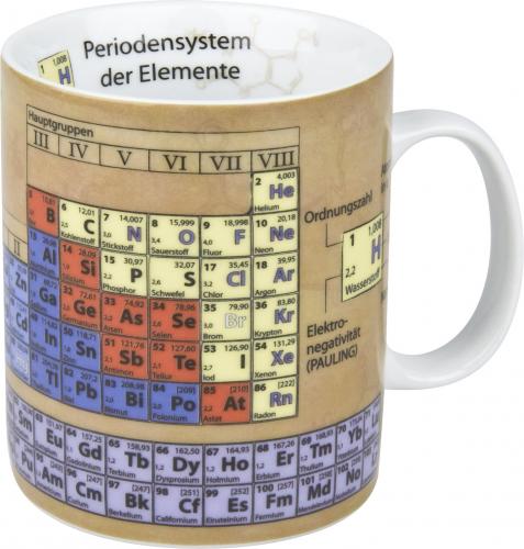 Chemie Wissensbecher